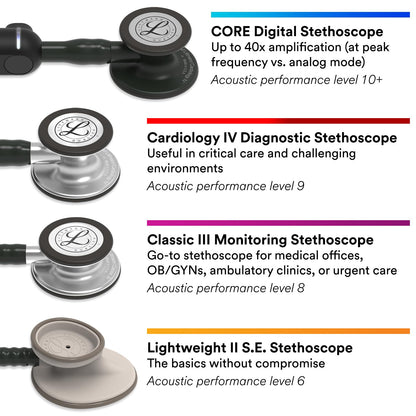 Littmann Cardiology IV Standard Gloss Black/Stainless 6152